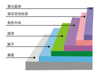 真石漆厂家